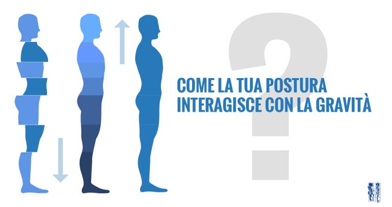 Come la tua postura interagisce con la gravità Come la tua postura interagisce con la gravità